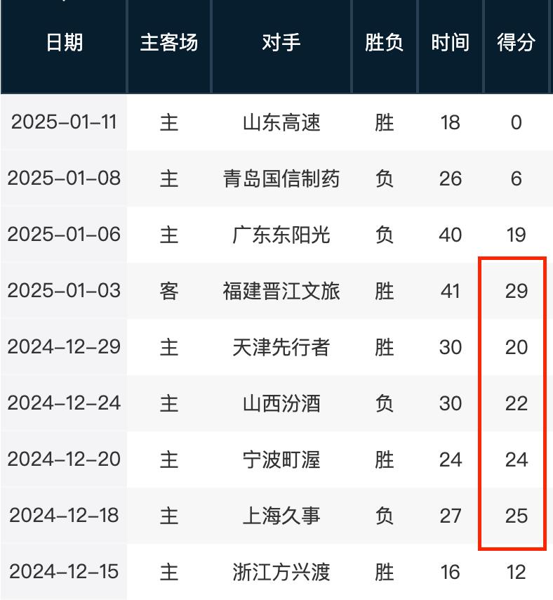 曾多次带领